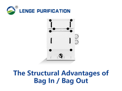 Die strukturellen Vorteile von BIBO